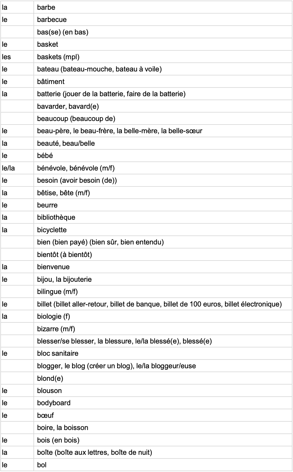 IGCSE French Minimum Core Vocabulary